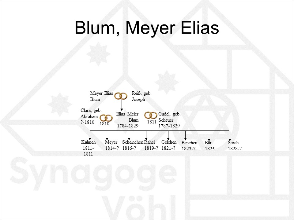 Blum_Meyer_Elias1.jpg