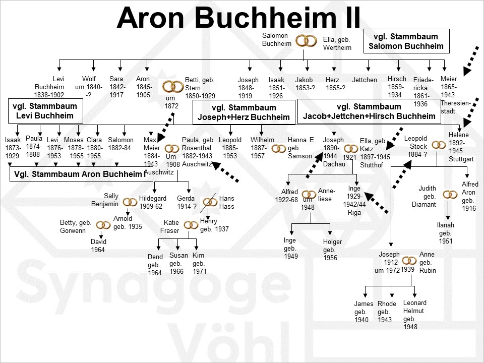 Buchheim_Aron_II2.jpg