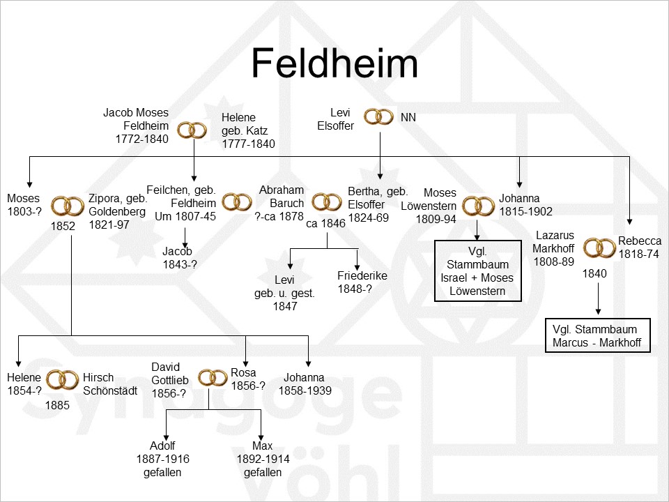 Feldheim2.jpg