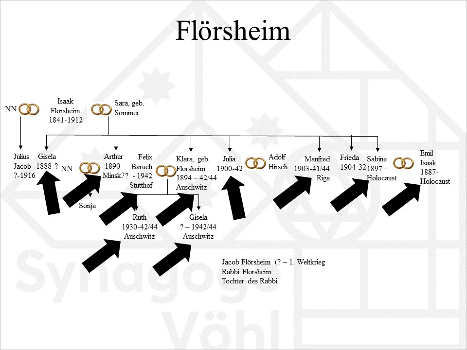 Flrsheim1.jpg