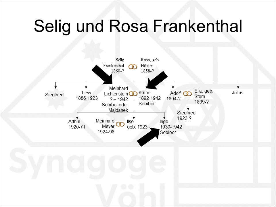 Frankenthal_Selig_und_Rosa2.jpg