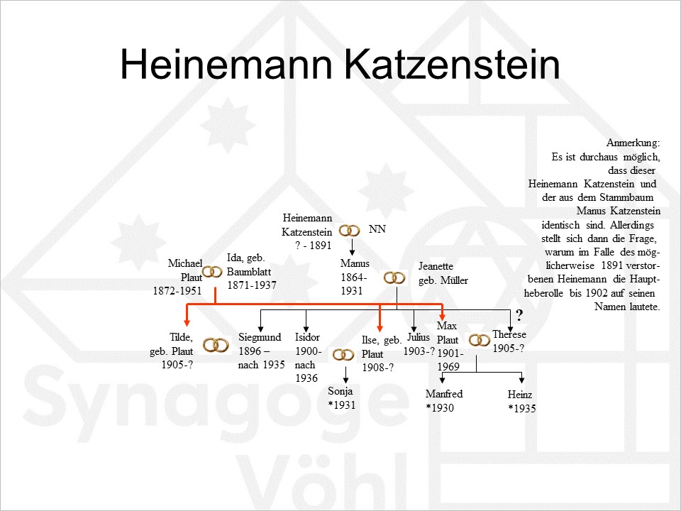 Katzenstein_Heinemann1.jpg