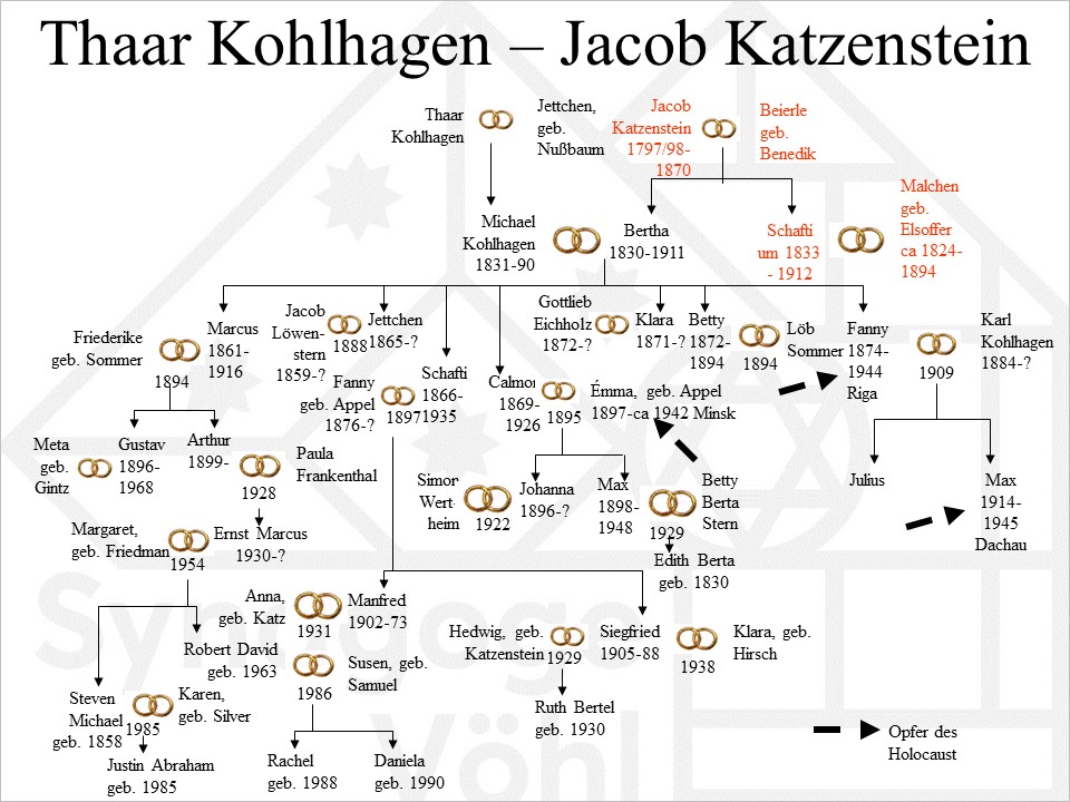Kohlhagen_-Katzenstein1.jpg