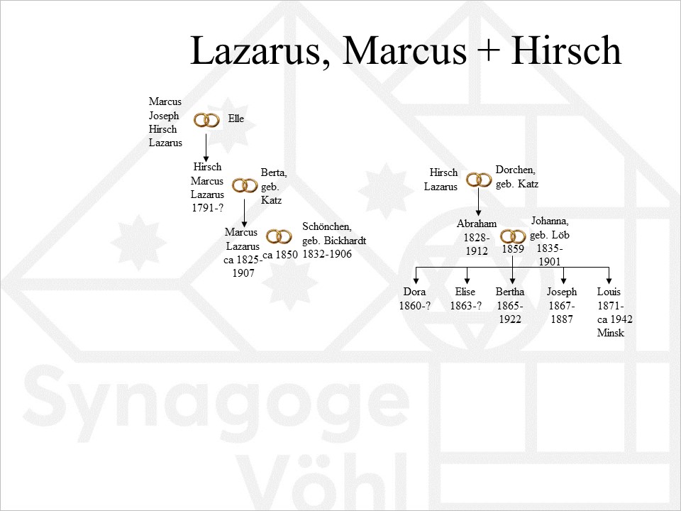 Lazarus_Marcus__Hirsch1.jpg