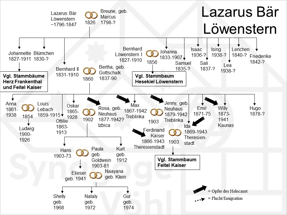 Lwenstern_Lazarus_Br1.jpg