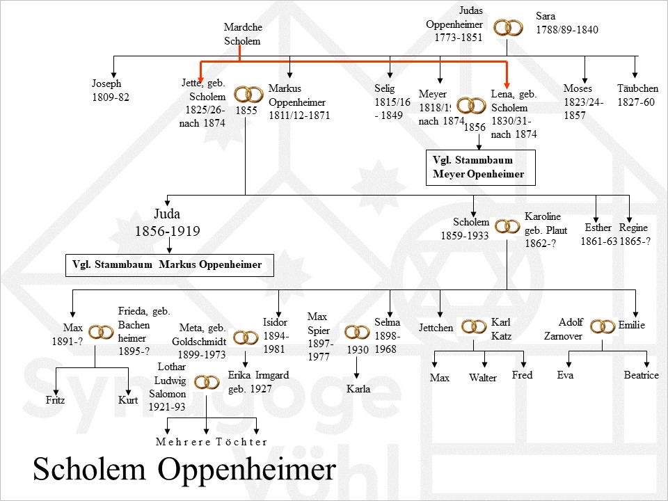 Oppenheimer_Scholem1.jpg