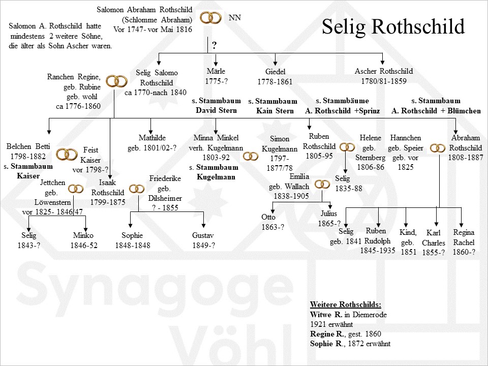 Rothschild_Selig3.jpg