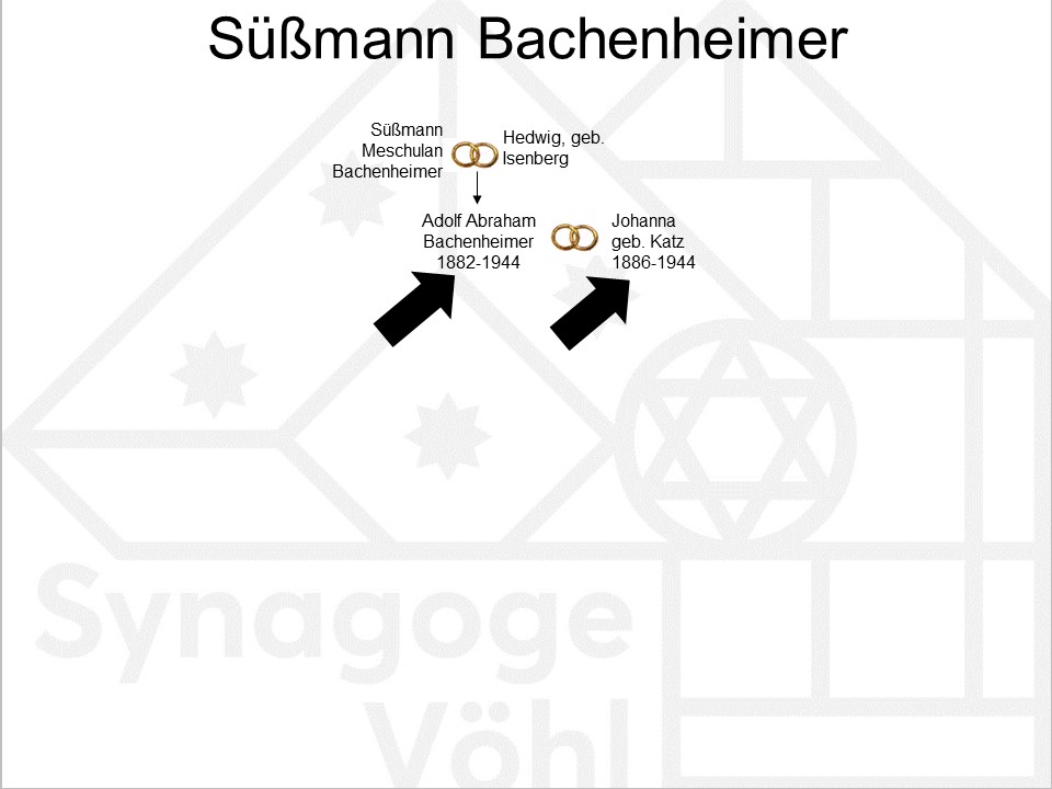 Familie Bachenheimer, Süßmann