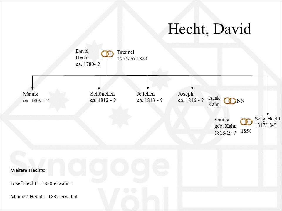 Familie Hecht, David