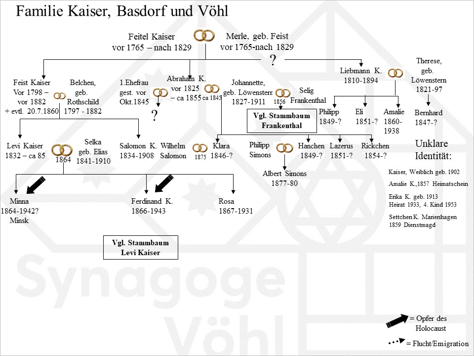Kaiser_Feitel7.jpg