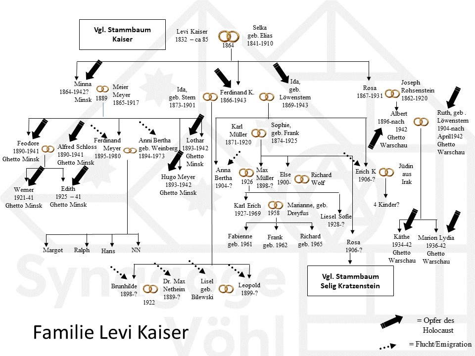 Kaiser_Levi.jpg