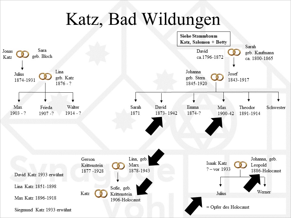 Familie Katz, Bad Wildungen