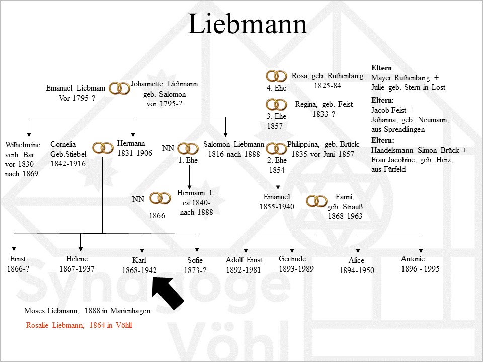 Familie Liebmann