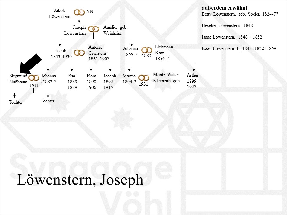 Familie Löwenstern, Josef 