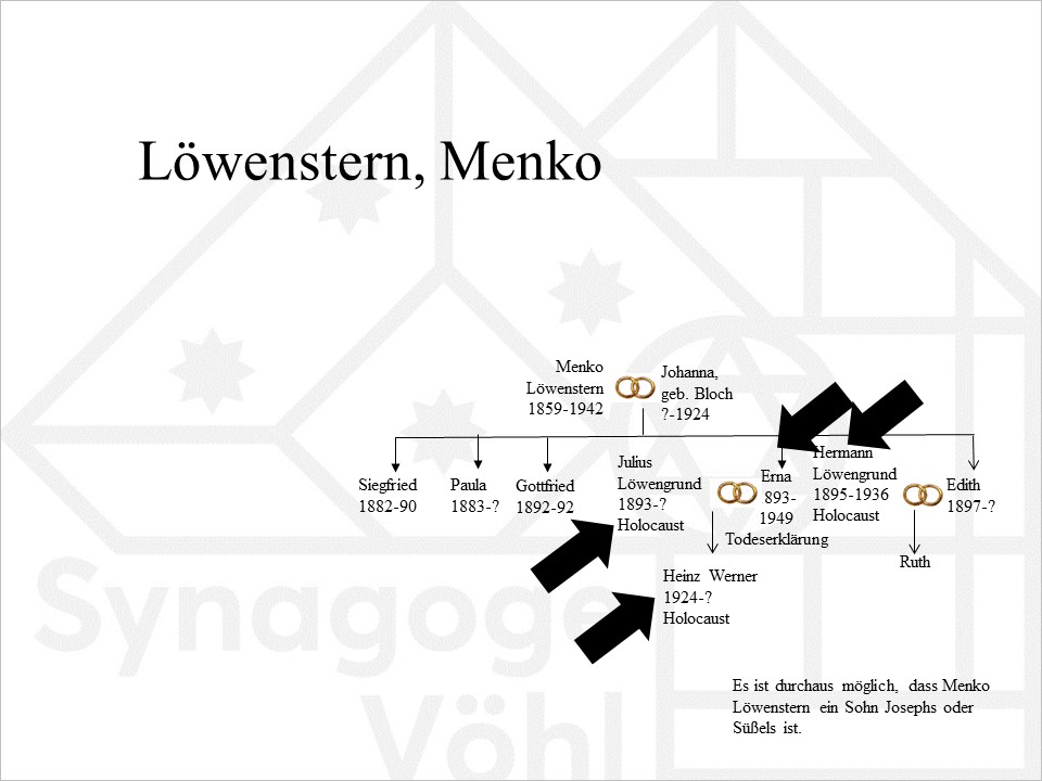 Familie Löwenstern, Menko 