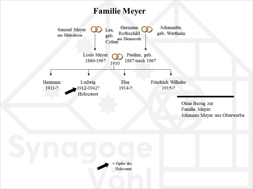 Familie Meyer