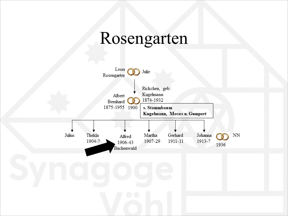 Familie Rosengarten