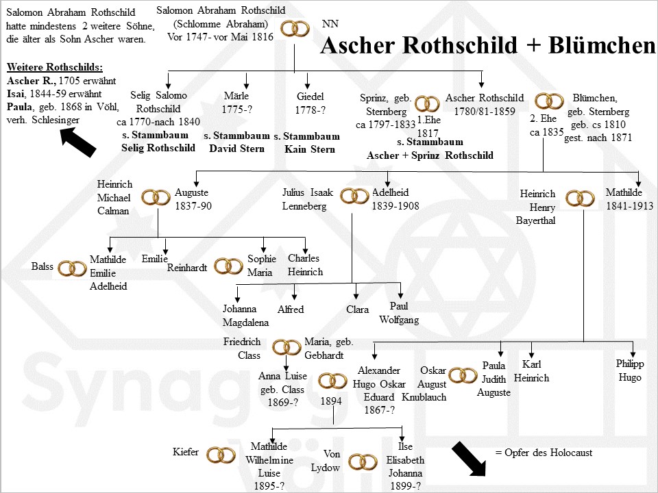 Familie Rothschild, Ascher + Blümchen