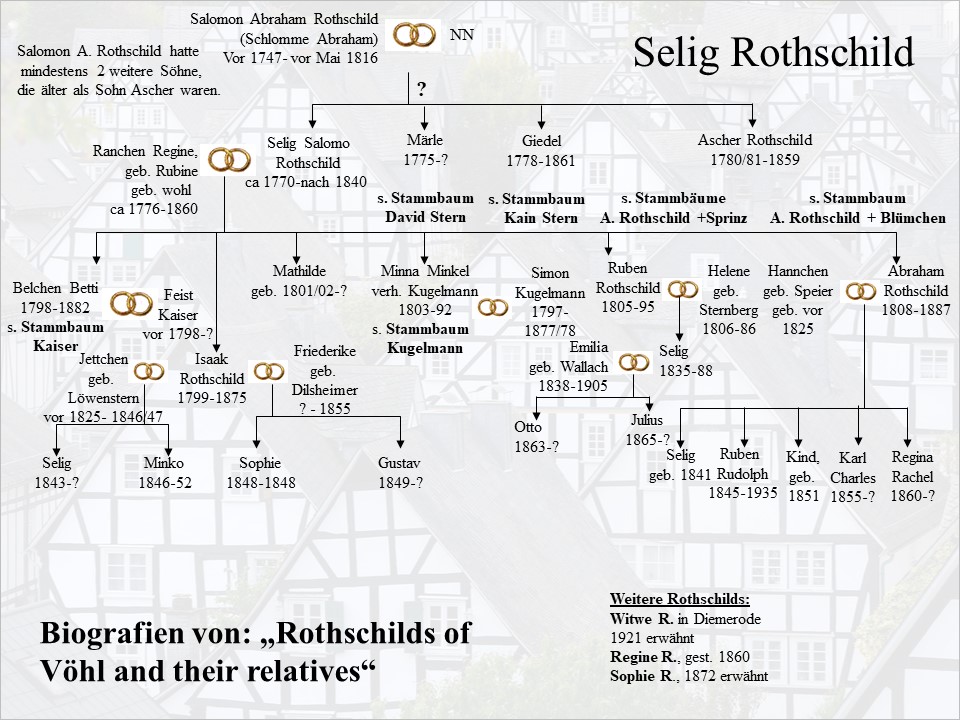 Familie Rothschild. Selig EF