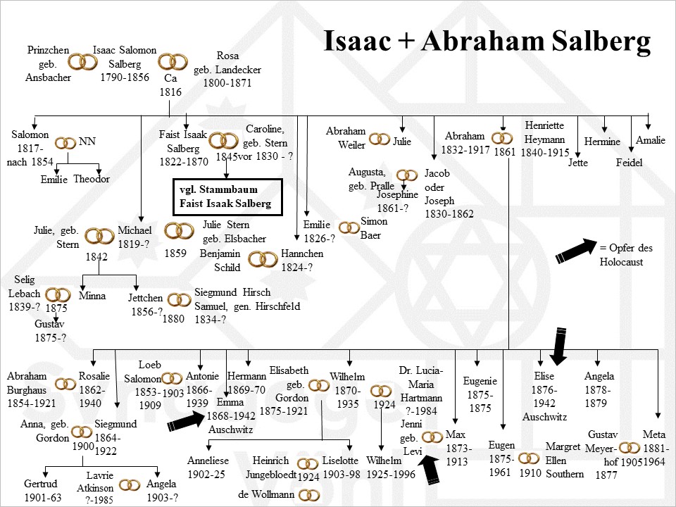 Salberg_Isaac_und_Abraham3.jpg