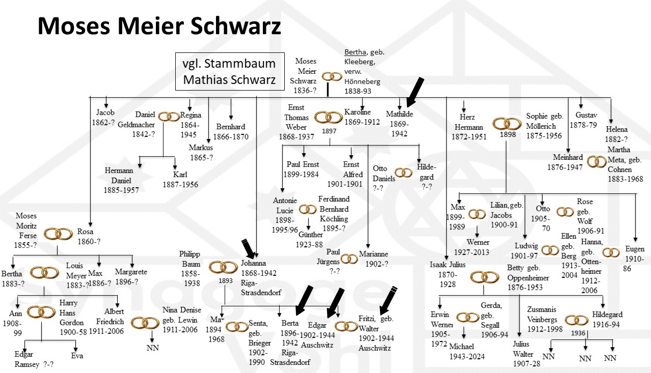 SchwarzMosesMaier3.jpg