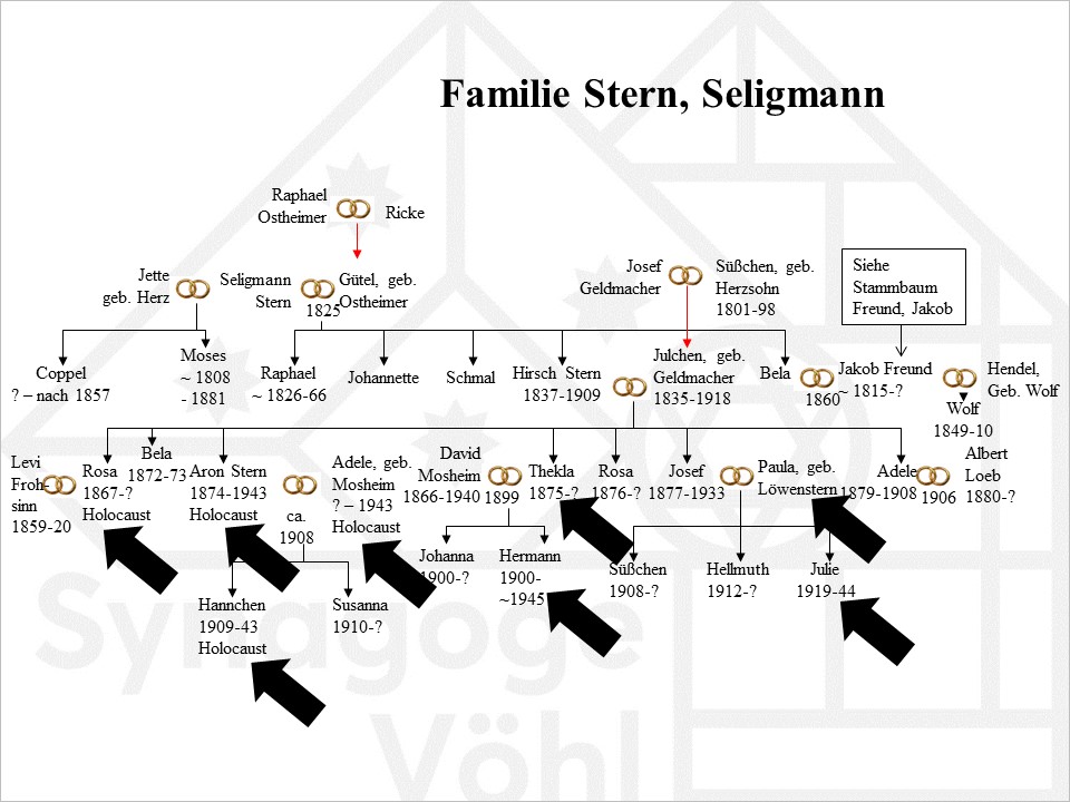 Familie Stern, Seligmann
